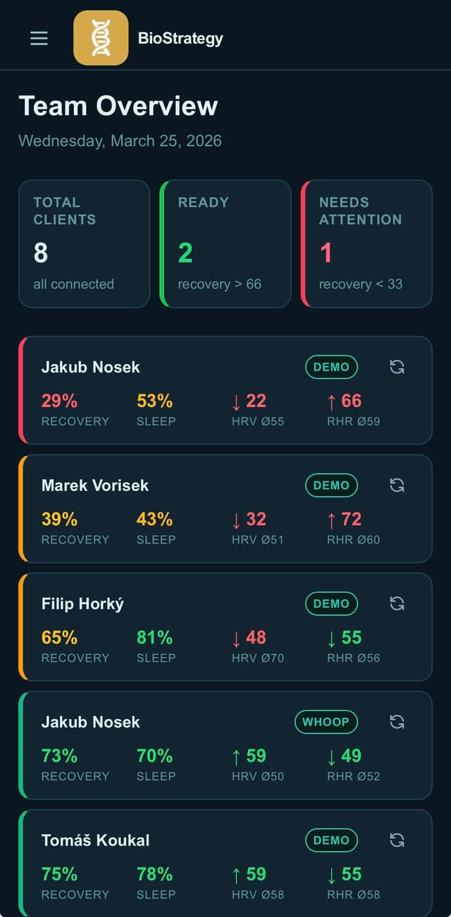 COACH DASHBOARD